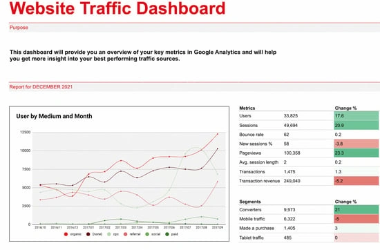 21 of the Best Free Google Sheets Templates for 2024 14