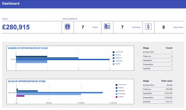 21 of the Best Free Google Sheets Templates for 2024 16