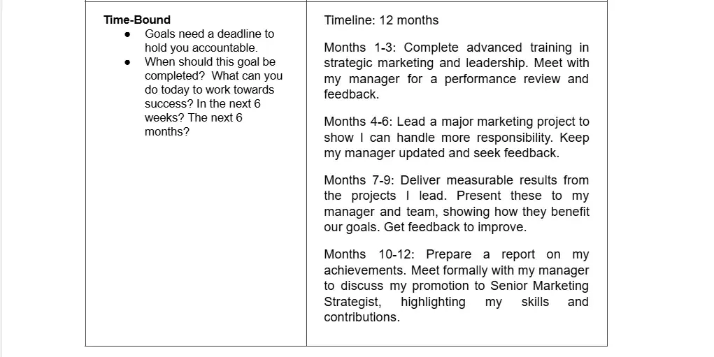 Smart goal template, example of how to make your goal time-bound.