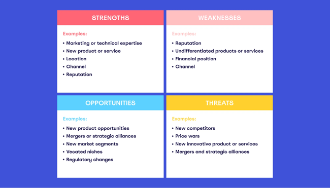 SWOT analysis for competitors 