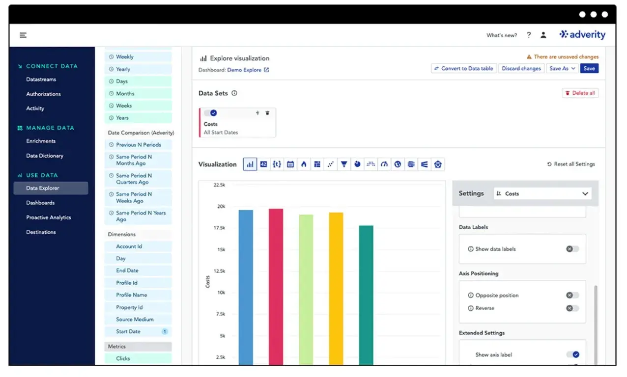 ai tools for marketing, adverity