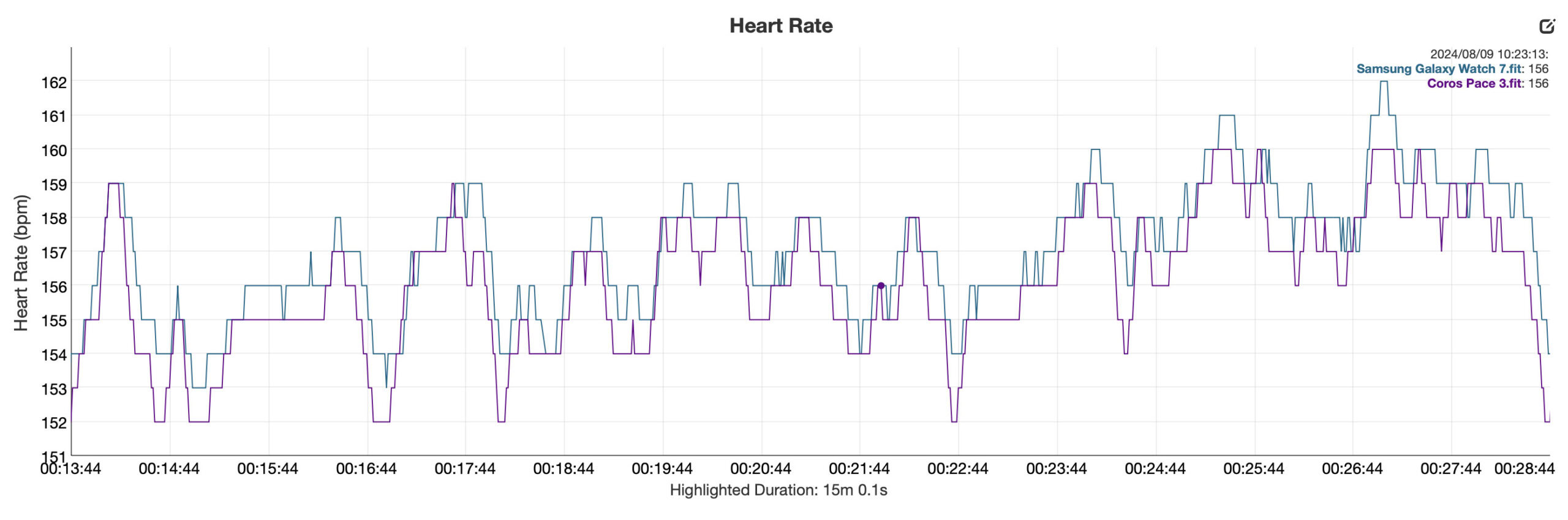 Galaxy Watch 7 vs Coros Pace 3 heart rate