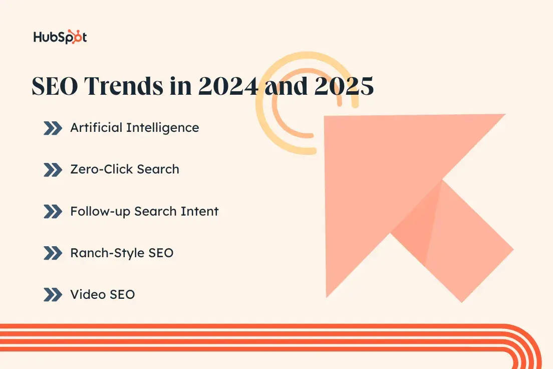 SEO Trends in 2024 and 2025. Artificial Intelligence. Zero-Click Search. Follow-up Search Intent. Ranch-Style SEO. Video SEO.