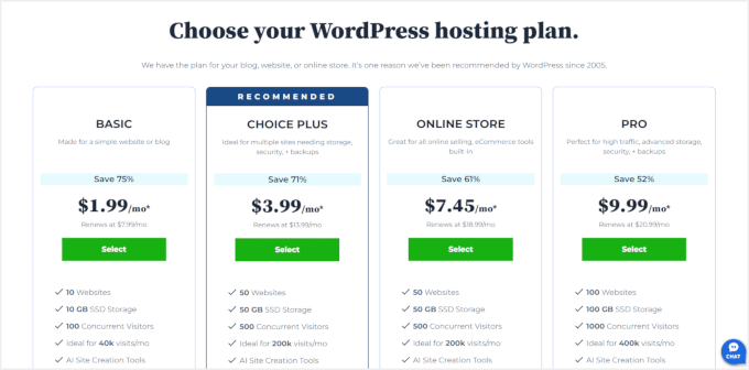 Bluehost pricing