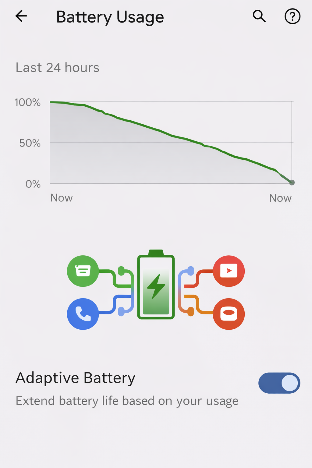 Battery Usage graph in settings showing the Adaptive Battery toggle is On Battery Usage graph in settings showing the Adaptive Battery toggle is On